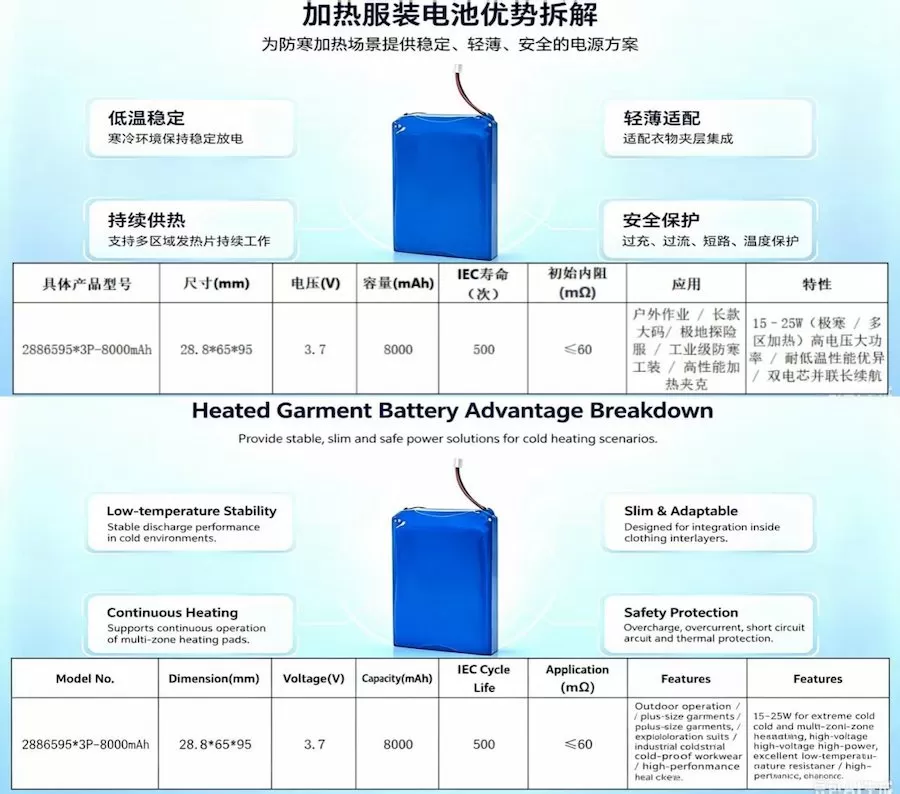 倍特力聚合物电池:为户外加热服打造持久温暖引擎 倍特力聚合物电池:为户外加热服打造持久温暖引擎