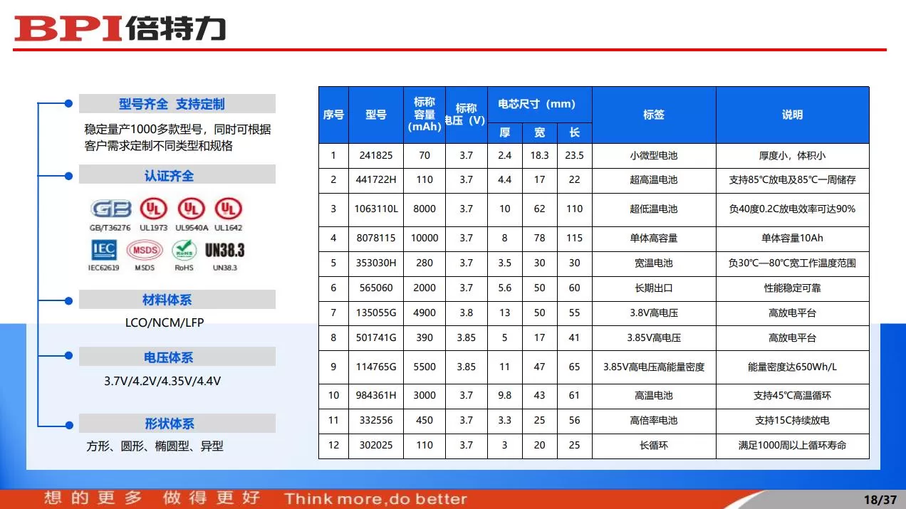 technical-value-of-bpi-lithium-ion-batteries-in-intelligent-temperature-control-4.jpg