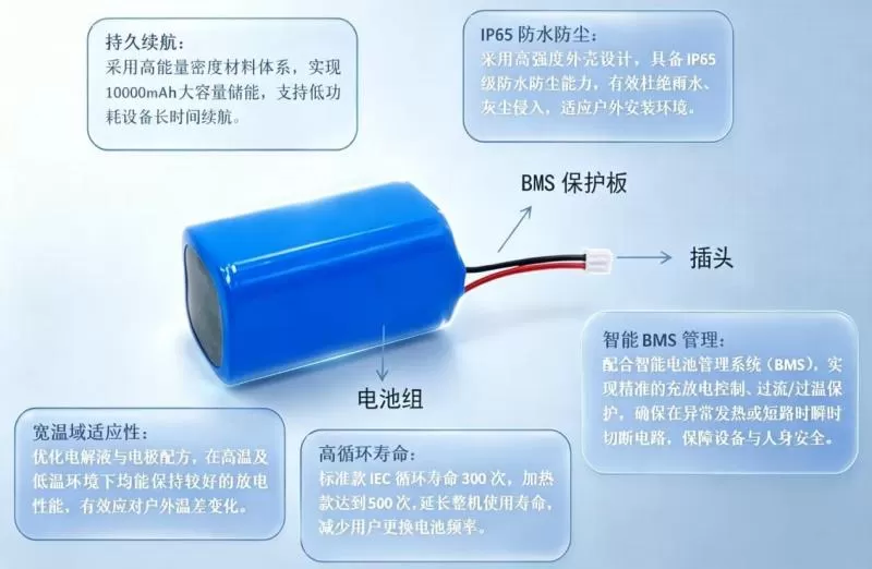 the-reassuring-eye-of-persistent-protection-bpi-lithium-battery-technology-value-in-wireless-security-surveillance-03.jpeg