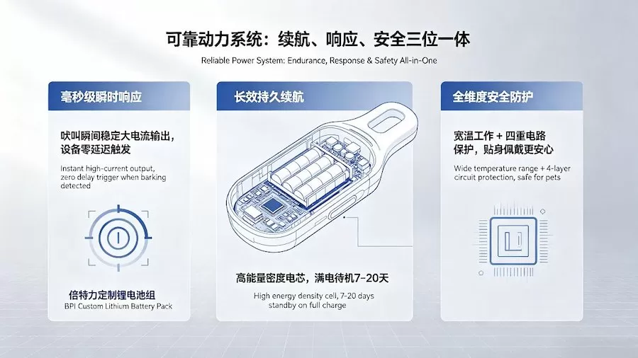 澎湃动力的 “无声守护”:倍特力锂电池在宠物止吠器领域的技术价值 澎湃动力的 “无声守护”:倍特力锂电池在宠物止吠器领域的技术价值