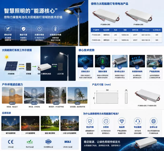 the-stable-energy-core-for-smart-lighting-bpi-ni-mh-battery-technology-value-in-solar-street-lighting-01.jpg