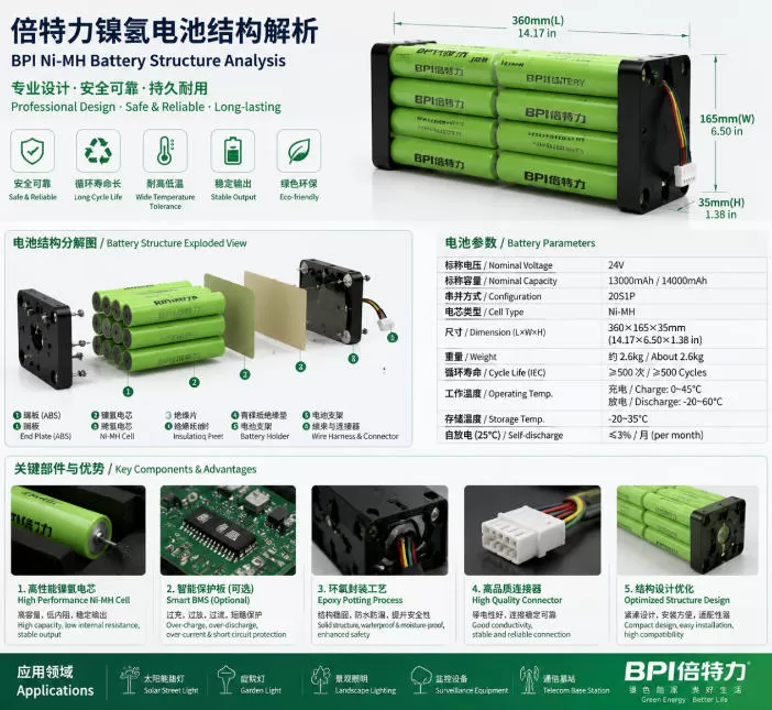 the-stable-energy-core-for-smart-lighting-bpi-ni-mh-battery-technology-value-in-solar-street-lighting-02.jpg